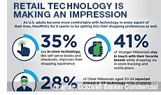 As U.S. adults become more comfortable with technology in every aspect of their lives, theanity for it seems to be spilling into their shopping preferences as well. | Graphic: Coldwell Banker Commercial