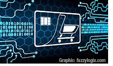The amount of data collected by even a relatively small retail organization is huge, and within a siloed organization it becomes a complex, potentially difficult-to-manage issue. | Graphic: Fuzzy Logix | http://www.fuzzylogix.com/industries/retail-commerce/big-data-in-retail