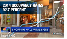 malls are thriving