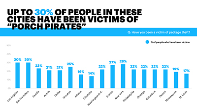 2019 Holiday Shopping Predictions: Looking Good for Retailers 2019 Holiday Shopping Predictions: Looking Good for Retailers