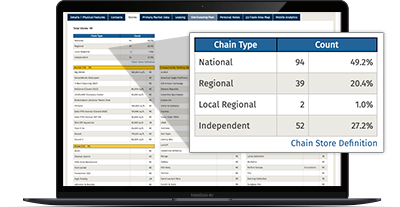 Chain Store Type Metrics