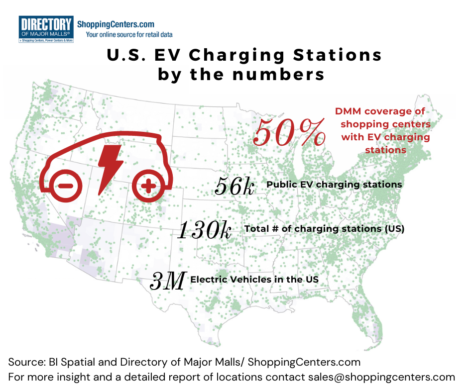 EV Charging and Retail Shopping Centers. A link to electricity and ...