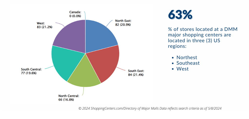Express store locations by US Region - Source: ShoppingCenters.com as of 5-8-2024)