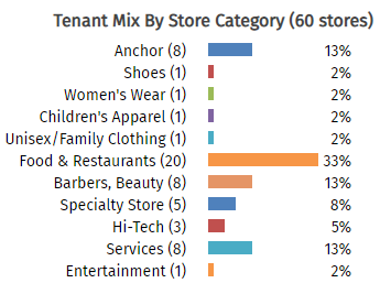 Tenant-Mix Metrics