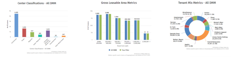 Multi DMM shopping enter dataset metrics banner 8-1-2024