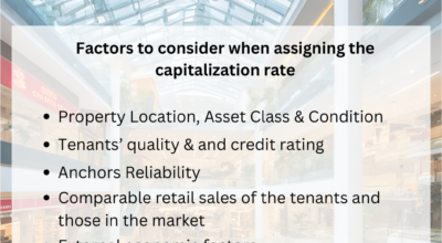 Factors to consider when assigning the capitalization rate - Read the article on ShoppingCenters. Explore the importance of qualifying income in retail property acquisition in this comprehensive article. Dive into essential due diligence strategies that highlight key factors such as lease structures, tenant credibility, and income stability. Learn how to identify value-add opportunities that can enhance your investment returns in the retail real estate market.