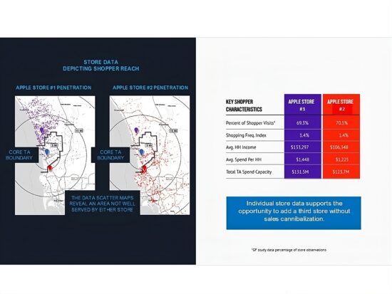 Depicting Shopper Reach using Store Data and shopper characteristics