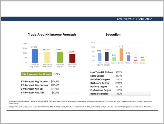 Article image emphasizing that trade area data is critical for retail site selection and should be thoroughly analyzed rather than simply copied. 